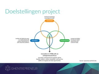 Doelstellingen project
Source: epicenter.stanford.edu
 