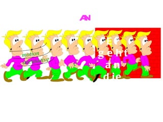 an
                     Er
motion             g e ht
a ccusative
                    an
                    d ie
                   Wa n
                     d.
 