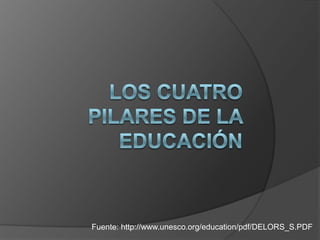 Los cuatro pilares de la educación Fuente: http://www.unesco.org/education/pdf/DELORS_S.PDF 