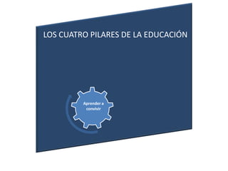 LOS CUATRO PILARES DE LA EDUCACIÓN Aprender a convivir 