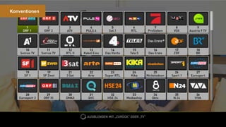 Konventionen

Innovation – Insights – Interaction
Brian Annerl A1 Telekom Austria / Hans Auer Fonda

Werbeplanung.at

13

SUMMIT

Digital-Marketing-Conference & Expo

 