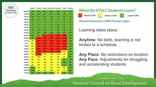 Learning takes place: 
Anytime: No bells, learning is not limited to a schedule 
Any Place: No restrictions on location 
Any Pace: Adjustments for struggling and accelerating students  