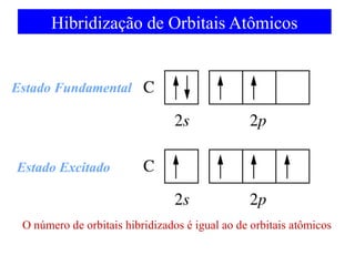 Hibridização de Orbitais Atômicos

Estado Fundamental

Estado Excitado

O número de orbitais hibridizados é igual ao de orbitais atômicos

 