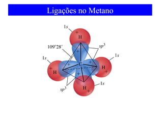 Ligações no Metano

 
