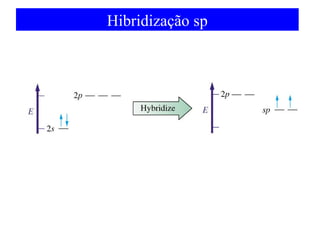 Hibridização sp

 