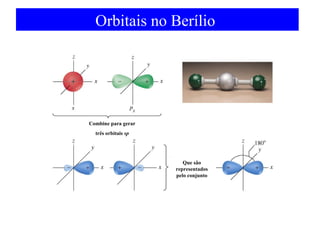 Orbitais no Berílio

Combine para gerar
três orbitais sp

Que são
representados
pelo conjunto

 