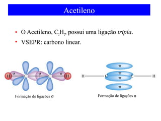 Acetileno
• O Acetileno, C2H2, possui uma ligação tripla.
• VSEPR: carbono linear.

Formação de ligações σ

Formação de ligações π

 