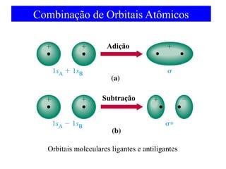 Combinação de Orbitais Atômicos
Adição

Subtração

Orbitais moleculares ligantes e antiligantes

 