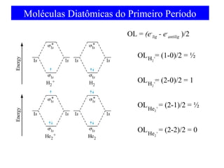 Moléculas Diatômicas do Primeiro Período
OL = (e-lig - e-antilig )/2
OL H += (1-0)/2 = ½
2

OL H += (2-0)/2 = 1
2

OL He + = (2-1)/2 = ½
2

OL He + = (2-2)/2 = 0
2

 