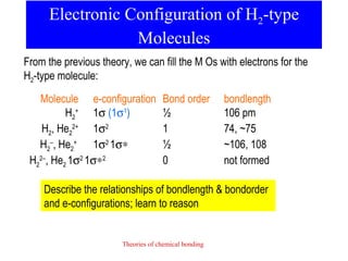 Electronic Configuration of H2-type
Molecules
From the previous theory, we can fill the M Os with electrons for the
H2-type molecule:
Molecule e-configuration
H2+ 1σ (1σ1)
H2, He22+ 1σ2
H2–, He2+ 1σ2 1σ∗
H22–, He2 1σ2 1σ∗2

Bond order
½
1
½
0

bondlength
106 pm
74, ~75
~106, 108
not formed

Describe the relationships of bondlength & bondorder
and e-configurations; learn to reason

Theories of chemical bonding

 