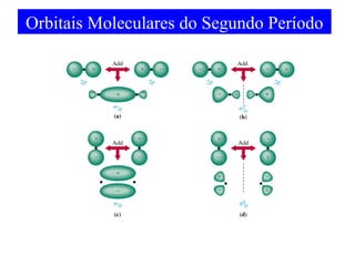 Orbitais Moleculares do Segundo Período

 