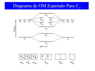 Diagrama de OM Esperado Para C2

 