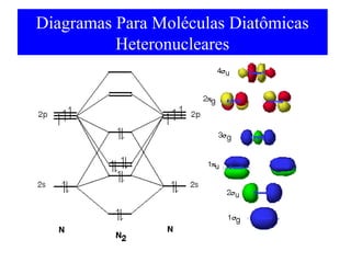 Diagramas Para Moléculas Diatômicas
Heteronucleares

 