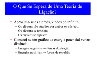 O Que Se Espera de Uma Teoria de
Ligação?
• Aproxima-se os átomos, vindos do infinito.
– Os elétrons são atraídos por ambos os núcleos.
– Os elétrons se repelem
– Os núcleos se repelem

• Constrói-se um gráfico de energia potencial versus
distância.
– Energias negativas → forças de atração
– Energias positivas → forças de repulsão

 
