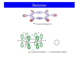 Benzeno

Esquema das ligações σ

Esquema das ligações π

Representação simbólica

 