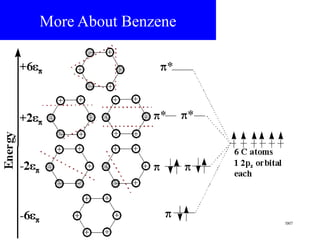 More About Benzene

Theories of chemical bonding

42

Flávio Vichi, QFL-137, 2007

 