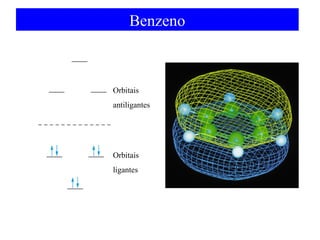 Benzeno

Orbitais
antiligantes

Orbitais
ligantes

 