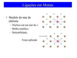 Ligações em Metais
• Modelo do mar de
elétrons
– Núcleos em um mar de e-.
– Brilho metálico.
– Maleabilidade.
Força aplicada

 