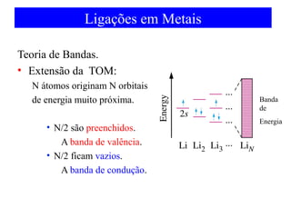 Ligações em Metais
Teoria de Bandas.
• Extensão da TOM:
N átomos originam N orbitais
de energia muito próxima.
• N/2 são preenchidos.
A banda de valência.
• N/2 ficam vazios.
A banda de condução.

Banda
de
Energia

 