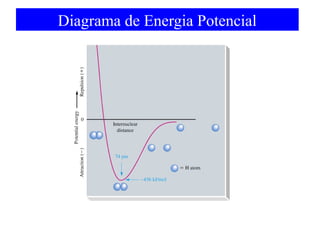 Diagrama de Energia Potencial

 