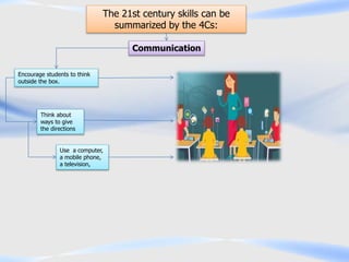 The 21st century skills can be
summarized by the 4Cs:
Communication
Encourage students to think
outside the box.
Use a computer,
a mobile phone,
a television,
Think about
ways to give
the directions
 