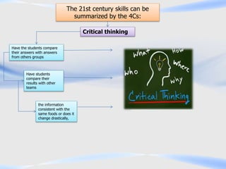 The 21st century skills can be
summarized by the 4Cs:
Critical thinking
Have the students compare
their answers with answers
from others groups
the information
consistent with the
same foods or does it
change drastically,
Have students
compare their
results with other
teams
 