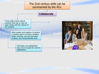 The 21st century skills can be
summarized by the 4Cs:
Collaborate
These skills include cultural
practices that may or may not
align closely with the cultures of
the students
Technology and globalization
have only increased the need for
collaboration.
When people work together to achieve
a common goal or to solve a problem,
deeper learning, new and innovative
products, and mutual benefits arise.
 