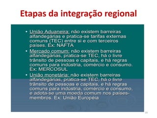 Etapas da integração regional
19
 