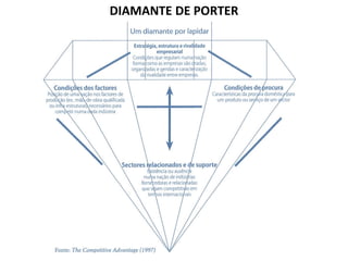 DIAMANTE DE PORTER
 