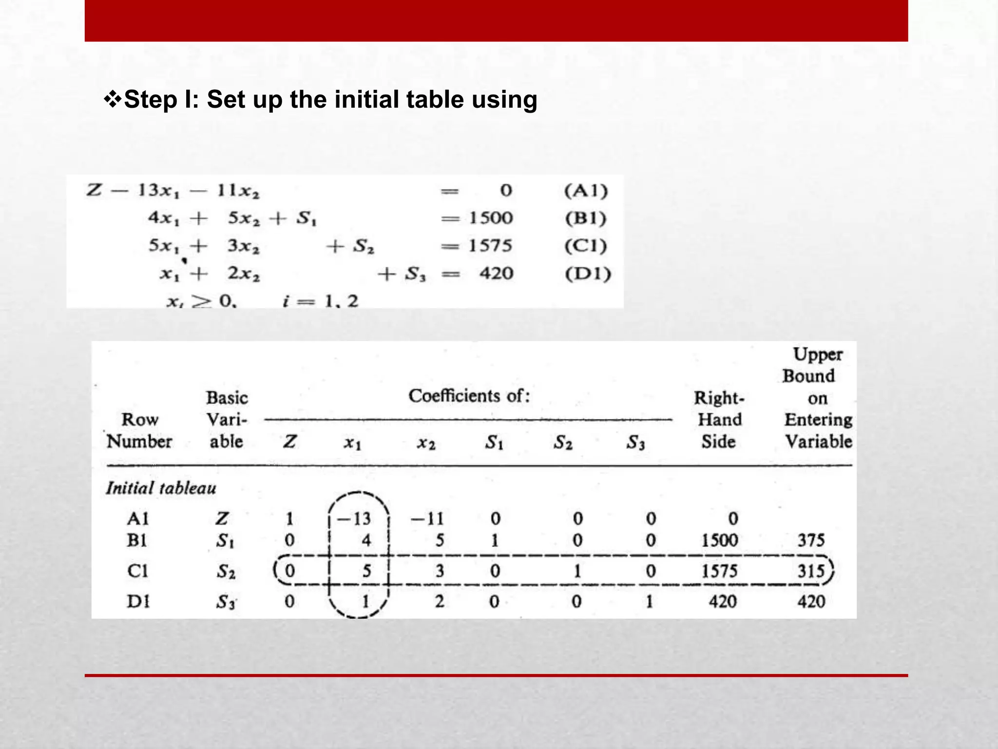 Step I: Set up the initial table using

 
