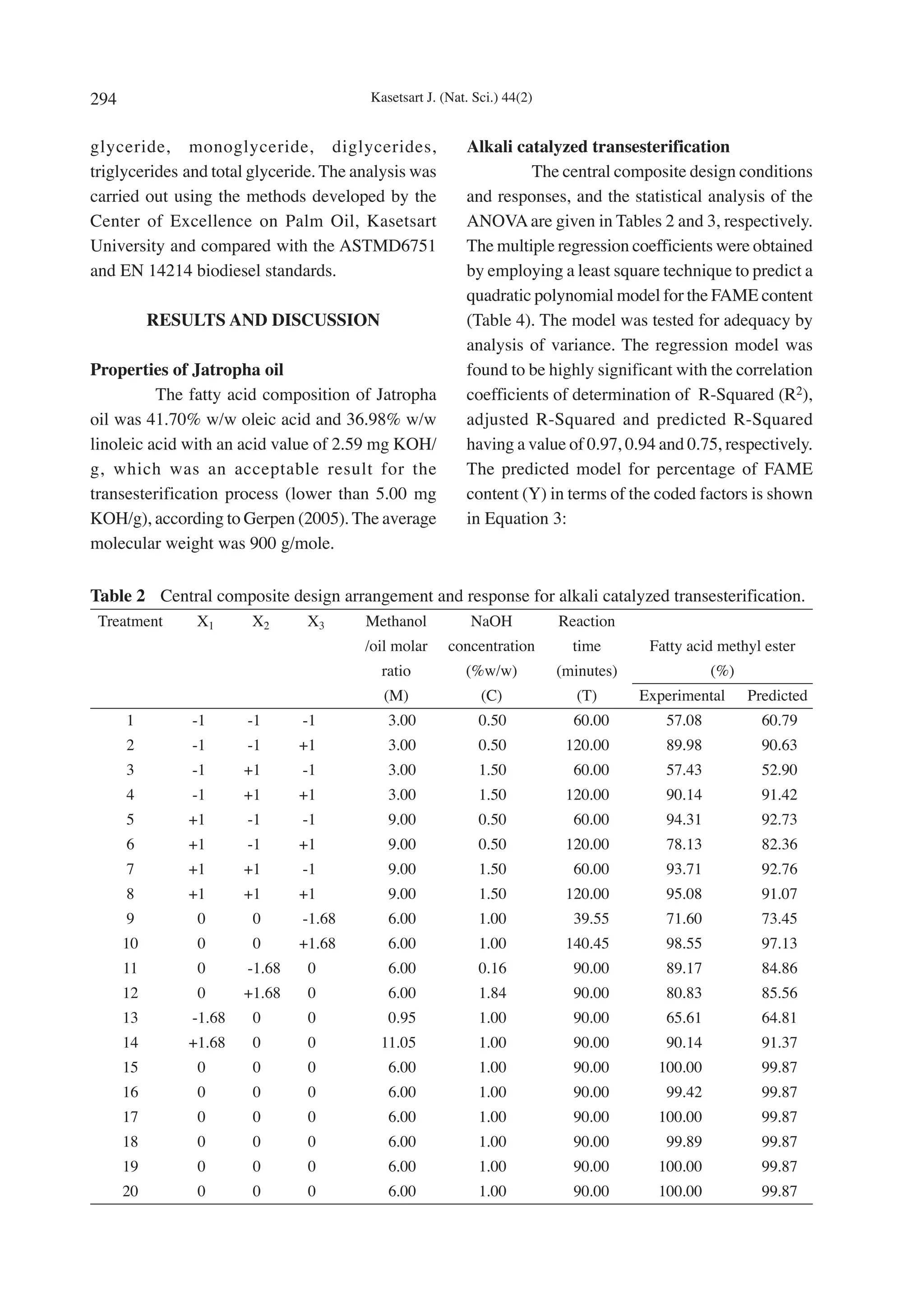 294                                      Kasetsart J. (Nat. Sci.) 44(2)


glyceride, monoglyceride, diglycerides,                   Alkali catalyzed transesterification
triglycerides and total glyceride. The analysis was                The central composite design conditions
carried out using the methods developed by the            and responses, and the statistical analysis of the
Center of Excellence on Palm Oil, Kasetsart               ANOVA are given in Tables 2 and 3, respectively.
University and compared with the ASTMD6751                The multiple regression coefficients were obtained
and EN 14214 biodiesel standards.                         by employing a least square technique to predict a
                                                          quadratic polynomial model for the FAME content
           RESULTS AND DISCUSSION                         (Table 4). The model was tested for adequacy by
                                                          analysis of variance. The regression model was
Properties of Jatropha oil                                found to be highly significant with the correlation
          The fatty acid composition of Jatropha          coefficients of determination of R-Squared (R2),
oil was 41.70% w/w oleic acid and 36.98% w/w              adjusted R-Squared and predicted R-Squared
linoleic acid with an acid value of 2.59 mg KOH/          having a value of 0.97, 0.94 and 0.75, respectively.
g, which was an acceptable result for the                 The predicted model for percentage of FAME
transesterification process (lower than 5.00 mg           content (Y) in terms of the coded factors is shown
KOH/g), according to Gerpen (2005). The average           in Equation 3:
molecular weight was 900 g/mole.

Table 2 Central composite design arrangement and response for alkali catalyzed transesterification.
 Treatment     X1       X2      X3      Methanol           NaOH           Reaction
                                        /oil molar     concentration        time       Fatty acid methyl ester
                                           ratio          (%w/w)          (minutes)              (%)
                                           (M)               (C)            (T)       Experimental     Predicted
      1        -1      -1      -1           3.00             0.50           60.00        57.08           60.79
      2        -1      -1      +1           3.00             0.50          120.00        89.98           90.63
      3        -1      +1      -1           3.00             1.50           60.00        57.43           52.90
      4        -1      +1      +1           3.00             1.50          120.00        90.14           91.42
      5       +1       -1      -1           9.00             0.50           60.00        94.31           92.73
      6       +1       -1      +1           9.00             0.50          120.00        78.13           82.36
      7       +1       +1      -1           9.00             1.50           60.00        93.71           92.76
      8       +1       +1      +1           9.00             1.50          120.00        95.08           91.07
      9        0        0      -1.68        6.00             1.00           39.55        71.60           73.45
      10       0        0      +1.68        6.00             1.00          140.45        98.55           97.13
      11       0       -1.68    0           6.00             0.16           90.00        89.17           84.86
      12       0       +1.68    0           6.00             1.84           90.00        80.83           85.56
      13       -1.68    0       0           0.95             1.00           90.00        65.61           64.81
      14      +1.68     0       0         11.05              1.00           90.00        90.14           91.37
      15       0        0       0           6.00             1.00           90.00       100.00           99.87
      16       0        0       0           6.00             1.00           90.00        99.42           99.87
      17       0        0       0           6.00             1.00           90.00       100.00           99.87
      18       0        0       0           6.00             1.00           90.00        99.89           99.87
      19       0        0       0           6.00             1.00           90.00       100.00           99.87
      20       0        0       0           6.00             1.00           90.00       100.00           99.87
 