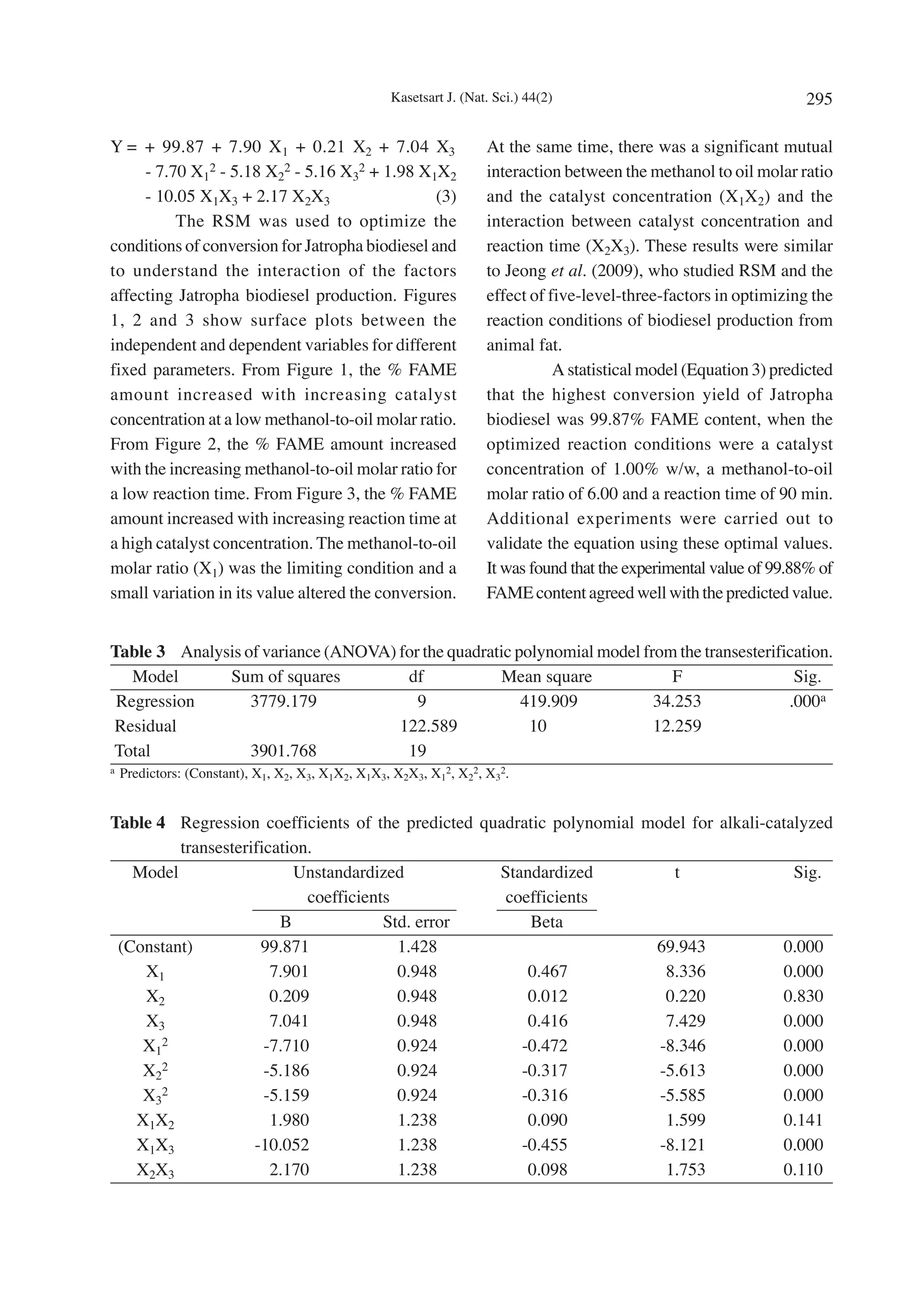 Kasetsart J. (Nat. Sci.) 44(2)                                   295

Y = + 99.87 + 7.90 X1 + 0.21 X2 + 7.04 X3                           At the same time, there was a significant mutual
     - 7.70 X12 - 5.18 X22 - 5.16 X32 + 1.98 X1X2                   interaction between the methanol to oil molar ratio
     - 10.05 X1X3 + 2.17 X2X3                    (3)                and the catalyst concentration (X1X2) and the
          The RSM was used to optimize the                          interaction between catalyst concentration and
conditions of conversion for Jatropha biodiesel and                 reaction time (X2X3). These results were similar
to understand the interaction of the factors                        to Jeong et al. (2009), who studied RSM and the
affecting Jatropha biodiesel production. Figures                    effect of five-level-three-factors in optimizing the
1, 2 and 3 show surface plots between the                           reaction conditions of biodiesel production from
independent and dependent variables for different                   animal fat.
fixed parameters. From Figure 1, the % FAME                                    A statistical model (Equation 3) predicted
amount increased with increasing catalyst                           that the highest conversion yield of Jatropha
concentration at a low methanol-to-oil molar ratio.                 biodiesel was 99.87% FAME content, when the
From Figure 2, the % FAME amount increased                          optimized reaction conditions were a catalyst
with the increasing methanol-to-oil molar ratio for                 concentration of 1.00% w/w, a methanol-to-oil
a low reaction time. From Figure 3, the % FAME                      molar ratio of 6.00 and a reaction time of 90 min.
amount increased with increasing reaction time at                   Additional experiments were carried out to
a high catalyst concentration. The methanol-to-oil                  validate the equation using these optimal values.
molar ratio (X1) was the limiting condition and a                   It was found that the experimental value of 99.88% of
small variation in its value altered the conversion.                FAME content agreed well with the predicted value.


Table 3 Analysis of variance (ANOVA) for the quadratic polynomial model from the transesterification.
   Model      Sum of squares          df            Mean square             F                  Sig.
 Regression       3779.179              9               419.909           34.253              .000a
Residual                             122.589             10               12.259
Total             3901.768            19
a   Predictors: (Constant), X1, X2, X3, X1X2, X1X3, X2X3, X12, X22, X32.


Table 4 Regression coefficients of the predicted quadratic polynomial model for alkali-catalyzed
         transesterification.
   Model                  Unstandardized           Standardized           t                Sig.
                            coefficients            coefficients
                        B              Std. error      Beta
 (Constant)          99.871              1.428                         69.943            0.000
    X1                 7.901             0.948         0.467             8.336           0.000
    X2                 0.209             0.948         0.012             0.220           0.830
    X3                 7.041             0.948         0.416             7.429           0.000
    X1 2              -7.710             0.924        -0.472            -8.346           0.000
    X22               -5.186             0.924        -0.317            -5.613           0.000
    X3 2              -5.159             0.924        -0.316            -5.585           0.000
   X1X2                1.980             1.238         0.090             1.599           0.141
   X1X3             -10.052              1.238        -0.455            -8.121           0.000
   X2X3                2.170             1.238         0.098             1.753           0.110
 