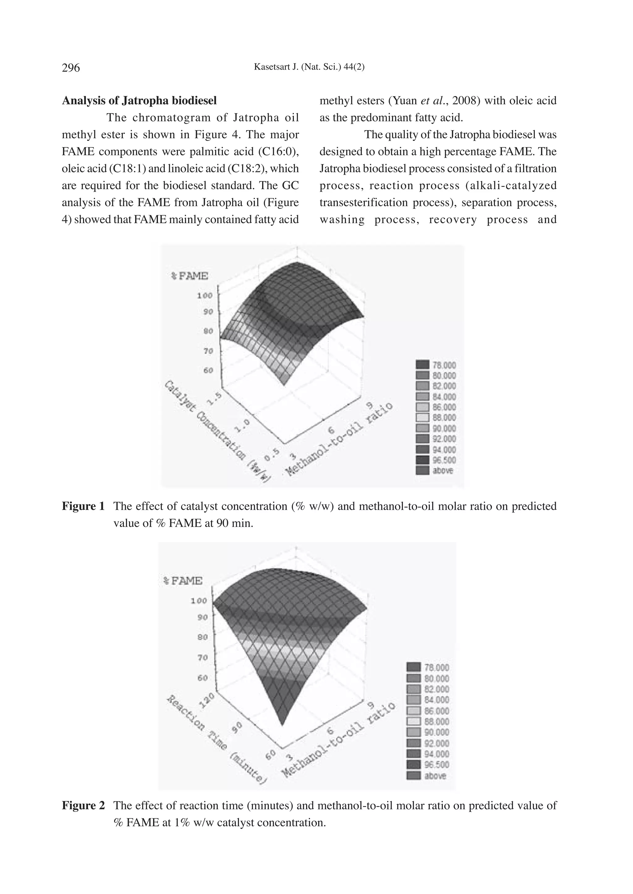 296                                      Kasetsart J. (Nat. Sci.) 44(2)


Analysis of Jatropha biodiesel                            methyl esters (Yuan et al., 2008) with oleic acid
          The chromatogram of Jatropha oil                as the predominant fatty acid.
methyl ester is shown in Figure 4. The major                        The quality of the Jatropha biodiesel was
FAME components were palmitic acid (C16:0),               designed to obtain a high percentage FAME. The
oleic acid (C18:1) and linoleic acid (C18:2), which       Jatropha biodiesel process consisted of a filtration
are required for the biodiesel standard. The GC           process, reaction process (alkali-catalyzed
analysis of the FAME from Jatropha oil (Figure            transesterification process), separation process,
4) showed that FAME mainly contained fatty acid           washing process, recovery process and




Figure 1 The effect of catalyst concentration (% w/w) and methanol-to-oil molar ratio on predicted
         value of % FAME at 90 min.




Figure 2 The effect of reaction time (minutes) and methanol-to-oil molar ratio on predicted value of
         % FAME at 1% w/w catalyst concentration.
 