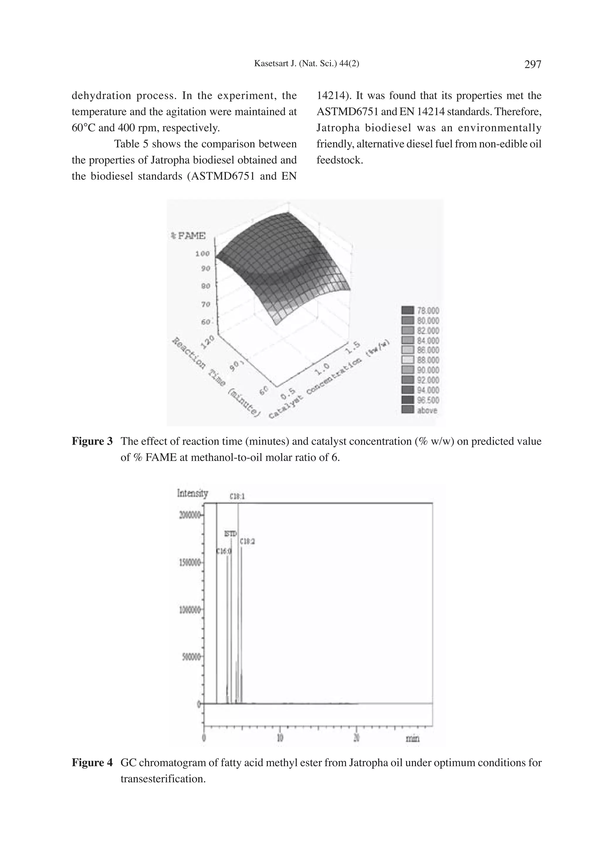 Kasetsart J. (Nat. Sci.) 44(2)                                   297

dehydration process. In the experiment, the             14214). It was found that its properties met the
temperature and the agitation were maintained at        ASTMD6751 and EN 14214 standards. Therefore,
60°C and 400 rpm, respectively.                         Jatropha biodiesel was an environmentally
         Table 5 shows the comparison between           friendly, alternative diesel fuel from non-edible oil
the properties of Jatropha biodiesel obtained and       feedstock.
the biodiesel standards (ASTMD6751 and EN




Figure 3 The effect of reaction time (minutes) and catalyst concentration (% w/w) on predicted value
         of % FAME at methanol-to-oil molar ratio of 6.




Figure 4 GC chromatogram of fatty acid methyl ester from Jatropha oil under optimum conditions for
         transesterification.
 