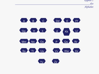Kapitel 1 ______________________________________________________das Alphabet Aa Bb Cc Dd  Ee Ff Gg Hh Ii Jj  Kk  Ll Mm Nn  Oo Pp Qq Rr Ss Tt Uu Vv Ww Xx Yy Zz 