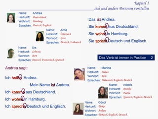 Kapitel 1 ______________________________________sich und andere Personen vorstellen Das  ist   Andrea . Sie  komm t  aus Deutschland. Sie  wohn t  in Hamburg. Sie  sprich t  Deutsch und Englisch. Ich  heiß e  Andrea .    Mein Name  ist   Andrea . Ich  komm e  aus Deutschland. Ich  wohn e  in Hamburg. Ich  spr e ch e  Deutsch und Englisch. Andrea sagt: Das Verb ist immer in Position 2 