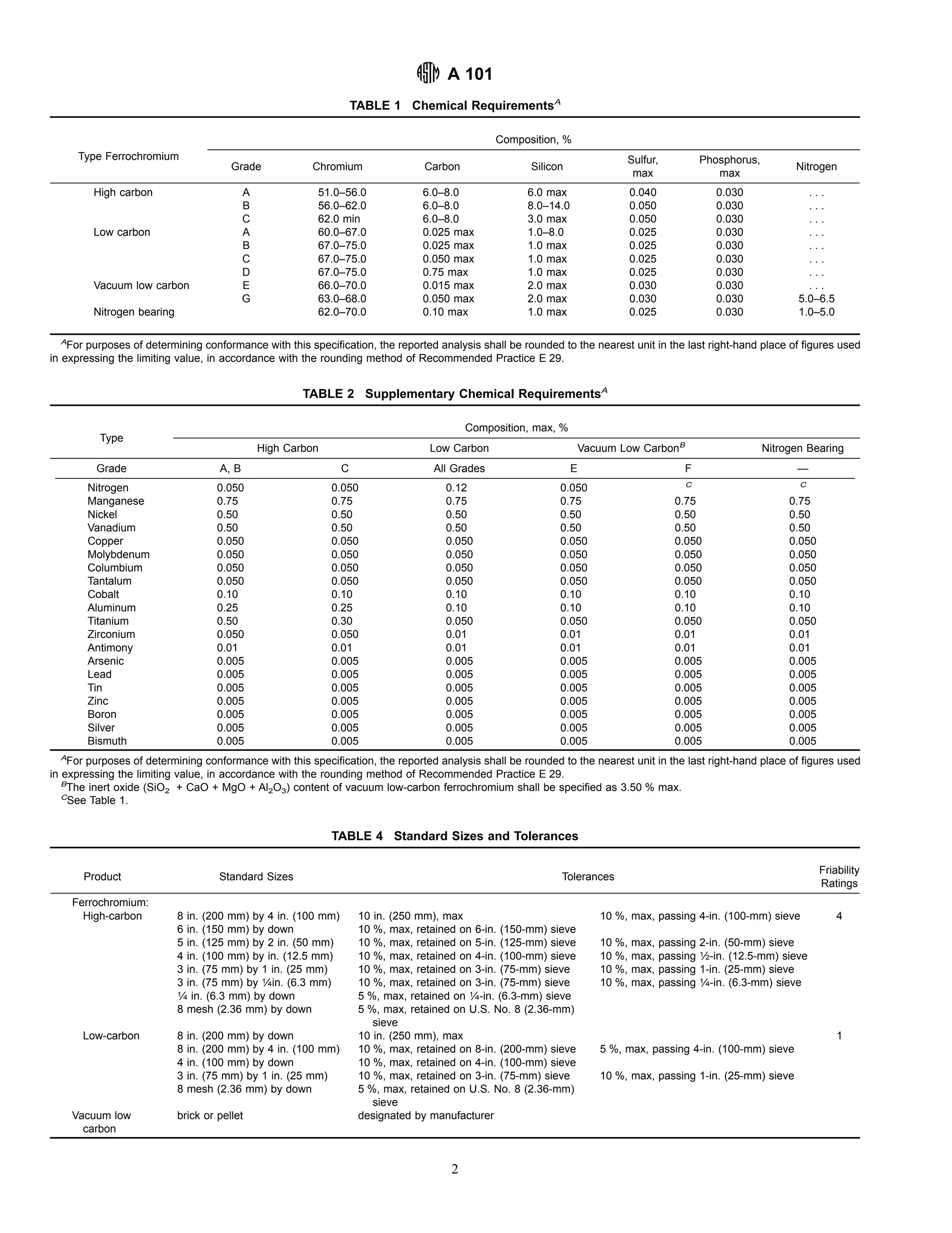 A101 | PDF