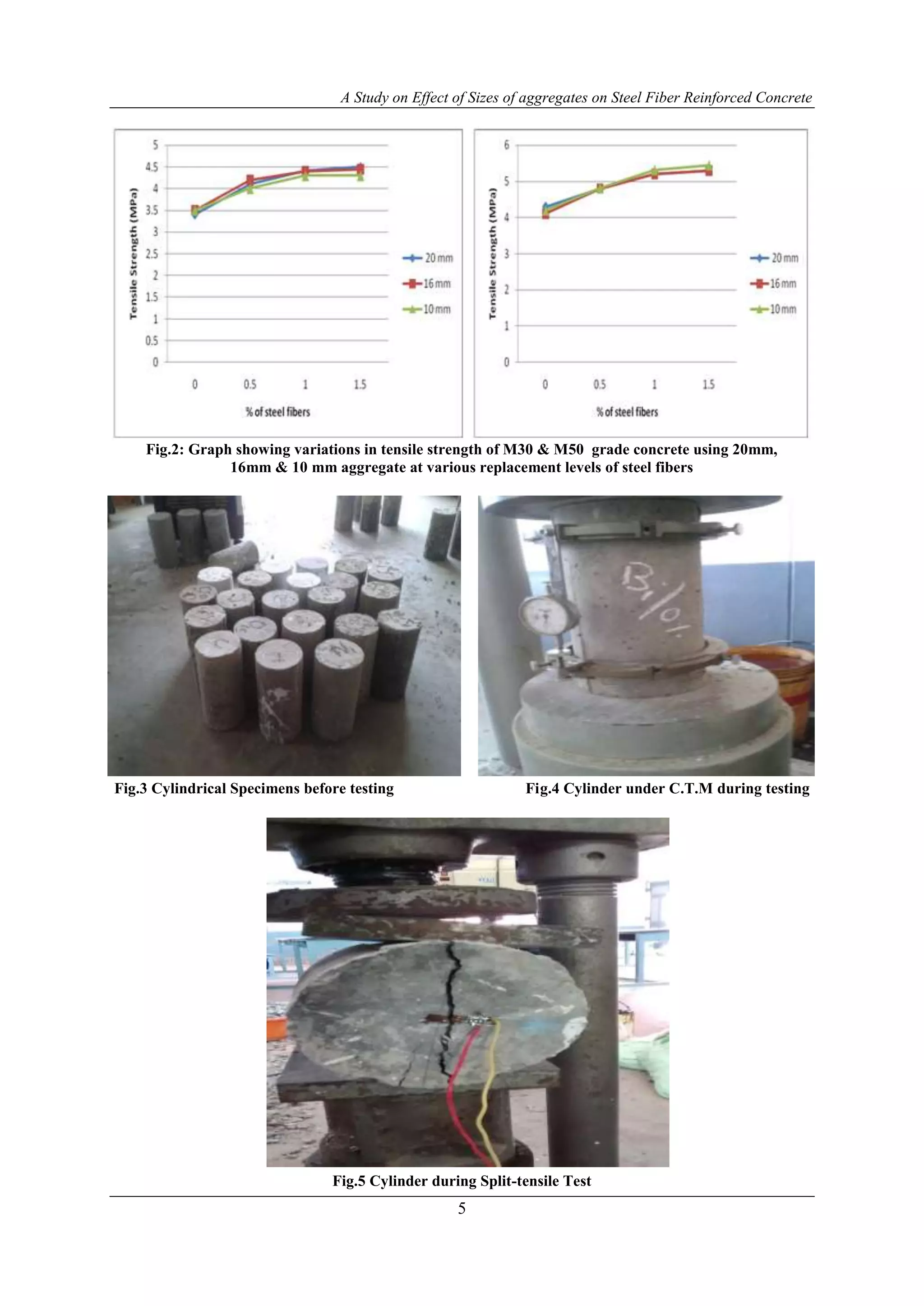 A Study on Effect of Sizes of aggregates on Steel Fiber Reinforced Concrete
5
Fig.2: Graph showing variations in tensile strength of M30 & M50 grade concrete using 20mm,
16mm & 10 mm aggregate at various replacement levels of steel fibers
Fig.3 Cylindrical Specimens before testing Fig.4 Cylinder under C.T.M during testing
Fig.5 Cylinder during Split-tensile Test
 