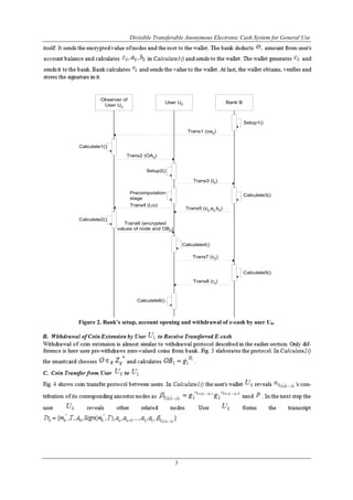 Divisible Transferable Anonymous Electronic Cash System for General Use
3
Observer of
User U0
User U0 Bank B
Setup1()
Calculate1()
Trans1 (oa0)
Trans2 (OA0)
Setup2()
Trans3 (I0)
Precomputation
stage
Trans4 (l,ω)
Calculate2()
Trans6 (encrypted
values of node and OB0)
Trans5 (z0,a0,b0)
Calculate3()
Calculate4()
Trans7 (c0)
Trans8 (r0)
Calculate5()
Calculate6()
Figure 2. Bank’s setup, account opening and withdrawal of e-cash by user U0.
 