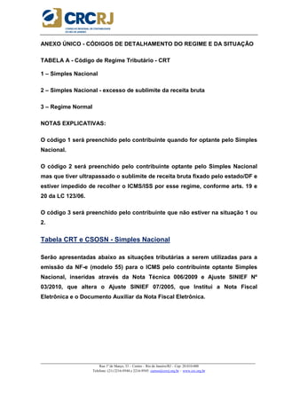 _____________________________________________________________________________________________________
Rua 1º de Março, 33 – Centro – Rio de Janeiro/RJ – Cep: 20.010-000
Telefone: (21) 2216-9544 e 2216-9545 cursos@crcrj.org.br – www.crc.org.br
ANEXO ÚNICO - CÓDIGOS DE DETALHAMENTO DO REGIME E DA SITUAÇÃO
TABELA A - Código de Regime Tributário - CRT
1 – Simples Nacional
2 – Simples Nacional - excesso de sublimite da receita bruta
3 – Regime Normal
NOTAS EXPLICATIVAS:
O código 1 será preenchido pelo contribuinte quando for optante pelo Simples
Nacional.
O código 2 será preenchido pelo contribuinte optante pelo Simples Nacional
mas que tiver ultrapassado o sublimite de receita bruta fixado pelo estado/DF e
estiver impedido de recolher o ICMS/ISS por esse regime, conforme arts. 19 e
20 da LC 123/06.
O código 3 será preenchido pelo contribuinte que não estiver na situação 1 ou
2.
Tabela CRT e CSOSN - Simples Nacional
Serão apresentadas abaixo as situações tributárias a serem utilizadas para a
emissão da NF-e (modelo 55) para o ICMS pelo contribuinte optante Simples
Nacional, inseridas através da Nota Técnica 006/2009 e Ajuste SINIEF Nº
03/2010, que altera o Ajuste SINIEF 07/2005, que Institui a Nota Fiscal
Eletrônica e o Documento Auxiliar da Nota Fiscal Eletrônica.
 