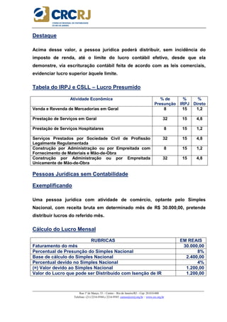 _____________________________________________________________________________________________________
Rua 1º de Março, 33 – Centro – Rio de Janeiro/RJ – Cep: 20.010-000
Telefone: (21) 2216-9544 e 2216-9545 cursos@crcrj.org.br – www.crc.org.br
Destaque
Acima desse valor, a pessoa jurídica poderá distribuir, sem incidência do
imposto de renda, até o limite do lucro contábil efetivo, desde que ela
demonstre, via escrituração contábil feita de acordo com as leis comerciais,
evidenciar lucro superior àquele limite.
Tabela do IRPJ e CSLL – Lucro Presumido
Atividade Econômica % de
Presunção
%
IRPJ
%
Direto
Venda e Revenda de Mercadorias em Geral 8 15 1,2
Prestação de Serviços em Geral 32 15 4,8
Prestação de Serviços Hospitalares 8 15 1,2
Serviços Prestados por Sociedade Civil de Profissão
Legalmente Regulamentada
32 15 4,8
Construção por Administração ou por Empreitada com
Fornecimento de Materiais e Mão-de-Obra
8 15 1,2
Construção por Administração ou por Empreitada
Unicamente de Mão-de-Obra
32 15 4,8
Pessoas Jurídicas sem Contabilidade
Exemplificando
Uma pessoa jurídica com atividade de comércio, optante pelo Simples
Nacional, com receita bruta em determinado mês de R$ 30.000,00, pretende
distribuir lucros do referido mês.
Cálculo do Lucro Mensal
RUBRICAS EM REAIS
Faturamento do mês 30.000,00
Percentual de Presunção do Simples Nacional 8%
Base de cálculo do Simples Nacional 2.400,00
Percentual devido no Simples Nacional 4%
(=) Valor devido ao Simples Nacional 1.200,00
Valor do Lucro que pode ser Distribuído com Isenção de IR 1.200,00
 