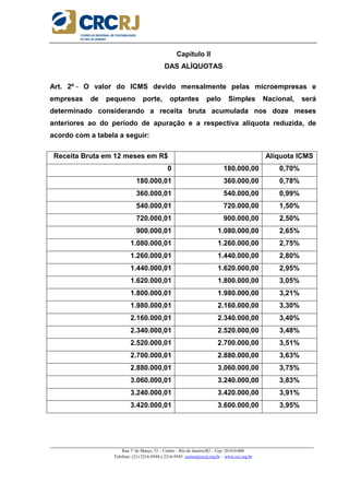 _____________________________________________________________________________________________________
Rua 1º de Março, 33 – Centro – Rio de Janeiro/RJ – Cep: 20.010-000
Telefone: (21) 2216-9544 e 2216-9545 cursos@crcrj.org.br – www.crc.org.br
Capítulo II
DAS ALÍQUOTAS
Art. 2º - O valor do ICMS devido mensalmente pelas microempresas e
empresas de pequeno porte, optantes pelo Simples Nacional, será
determinado considerando a receita bruta acumulada nos doze meses
anteriores ao do período de apuração e a respectiva alíquota reduzida, de
acordo com a tabela a seguir:
Receita Bruta em 12 meses em R$ Alíquota ICMS
0 180.000,00 0,70%
180.000,01 360.000,00 0,78%
360.000,01 540.000,00 0,99%
540.000,01 720.000,00 1,50%
720.000,01 900.000,00 2,50%
900.000,01 1.080.000,00 2,65%
1.080.000,01 1.260.000,00 2,75%
1.260.000,01 1.440.000,00 2,80%
1.440.000,01 1.620.000,00 2,95%
1.620.000,01 1.800.000,00 3,05%
1.800.000,01 1.980.000,00 3,21%
1.980.000,01 2.160.000,00 3,30%
2.160.000,01 2.340.000,00 3,40%
2.340.000,01 2.520.000,00 3,48%
2.520.000,01 2.700.000,00 3,51%
2.700.000,01 2.880.000,00 3,63%
2.880.000,01 3.060.000,00 3,75%
3.060.000,01 3.240.000,00 3,83%
3.240.000,01 3.420.000,00 3,91%
3.420.000,01 3.600.000,00 3,95%
 
