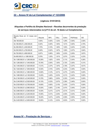 _____________________________________________________________________________________________________
Rua 1º de Março, 33 – Centro – Rio de Janeiro/RJ – Cep: 20.010-000
Telefone: (21) 2216-9544 e 2216-9545 cursos@crcrj.org.br – www.crc.org.br
22 – Anexo IV da Lei Complementar nº 123/2006
(vigência: 01/01/2012)
Alíquotas e Partilha do Simples Nacional – Receitas decorrentes da prestação
de serviços relacionados no § 5º-C do art. 18 desta Lei Complementar.
Receita Bruta em 12 meses (em
R$) Alíquota IRPJ CSLL Cofins PIS/Pasep ISS
Até 180.000,00 4,50% 0,00% 1,22% 1,28% 0,00% 2,00%
De 180.000,01 a 360.000,00 6,54% 0,00% 1,84% 1,91% 0,00% 2,79%
De 360.000,01 a 540.000,00 7,70% 0,16% 1,85% 1,95% 0,24% 3,50%
De 540.000,01 a 720.000,00 8,49% 0,52% 1,87% 1,99% 0,27% 3,84%
De 720.000,01 a 900.000,00 8,97% 0,89% 1,89% 2,03% 0,29% 3,87%
De 900.000,01 a 1.080.000,00 9,78% 1,25% 1,91% 2,07% 0,32% 4,23%
De 1.080.000,01 a 1.260.000,00 10,26% 1,62% 1,93% 2,11% 0,34% 4,26%
De 1.260.000,01 a 1.440.000,00 10,76% 2,00% 1,95% 2,15% 0,35% 4,31%
De 1.440.000,01 a 1.620.000,00 11,51% 2,37% 1,97% 2,19% 0,37% 4,61%
De 1.620.000,01 a 1.800.000,00 12,00% 2,74% 2,00% 2,23% 0,38% 4,65%
De 1.800.000,01 a 1.980.000,00 12,80% 3,12% 2,01% 2,27% 0,40% 5,00%
De 1.980.000,01 a 2.160.000,00 13,25% 3,49% 2,03% 2,31% 0,42% 5,00%
De 2.160.000,01 a 2.340.000,00 13,70% 3,86% 2,05% 2,35% 0,44% 5,00%
De 2.340.000,01 a 2.520.000,00 14,15% 4,23% 2,07% 2,39% 0,46% 5,00%
De 2.520.000,01 a 2.700.000,00 14,60% 4,60% 2,10% 2,43% 0,47% 5,00%
De 2.700.000,01 a 2.880.000,00 15,05% 4,90% 2,19% 2,47% 0,49% 5,00%
De 2.880.000,01 a 3.060.000,00 15,50% 5,21% 2,27% 2,51% 0,51% 5,00%
De 3.060.000,01 a 3.240.000,00 15,95% 5,51% 2,36% 2,55% 0,53% 5,00%
De 3.240.000,01 a 3.420.000,00 16,40% 5,81% 2,45% 2,59% 0,55% 5,00%
De 3.420.000,01 a 3.600.000,00 16,85% 6,12% 2,53% 2,63% 0,57% 5,00%
Anexo IV – Prestação de Serviços –
 