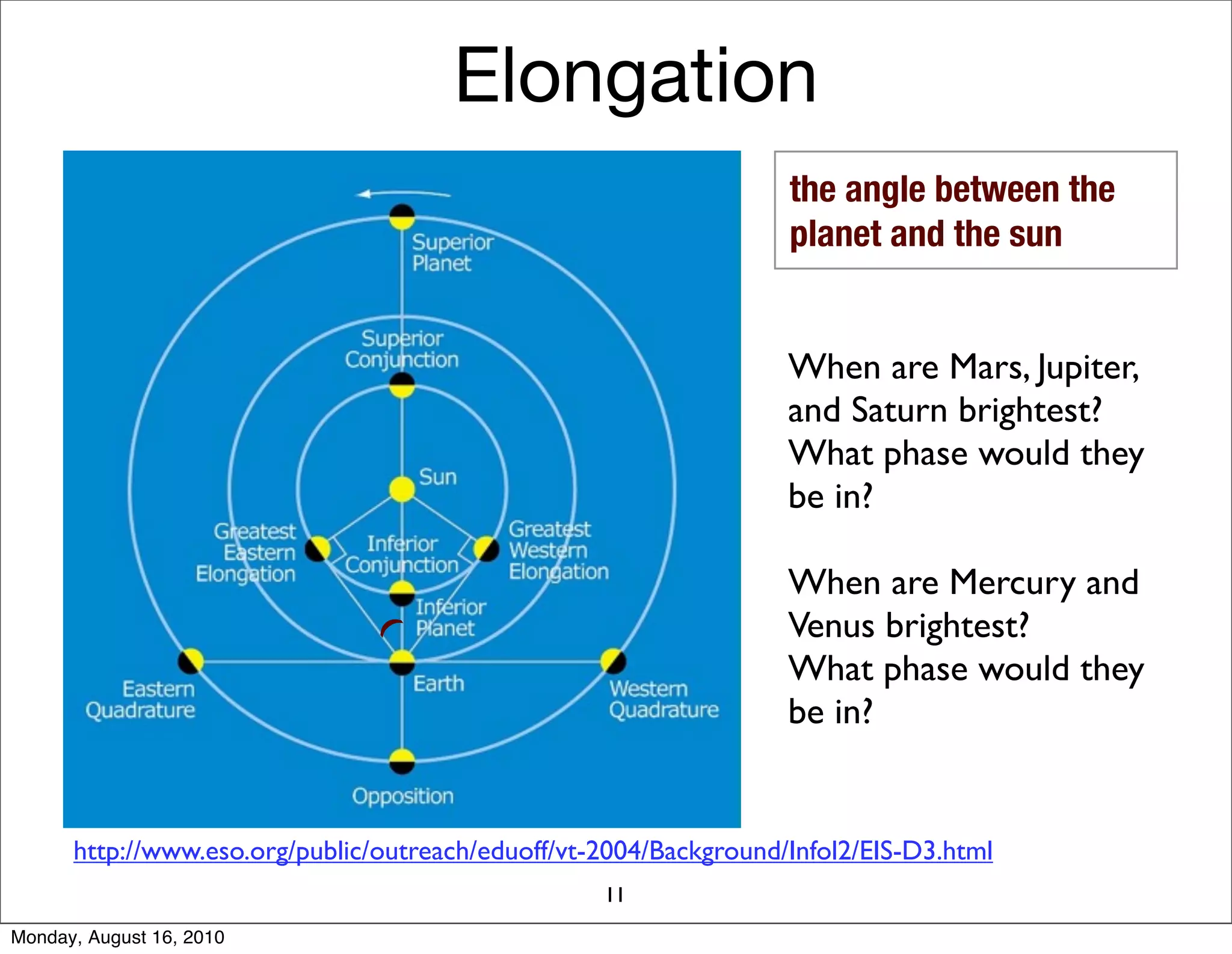 Elongation
                                                                   the angle between the
                                                                   planet and the sun


                                                                   When are Mars, Jupiter,
                                                                   and Saturn brightest?
                                                                   What phase would they
                                                                   be in?

                                                                   When are Mercury and
                                                                   Venus brightest?
                               (




                                                                   What phase would they
                                                                   be in?


      http://www.eso.org/public/outreach/eduoff/vt-2004/Background/Infol2/EIS-D3.html
                                                   11
Monday, August 16, 2010
 