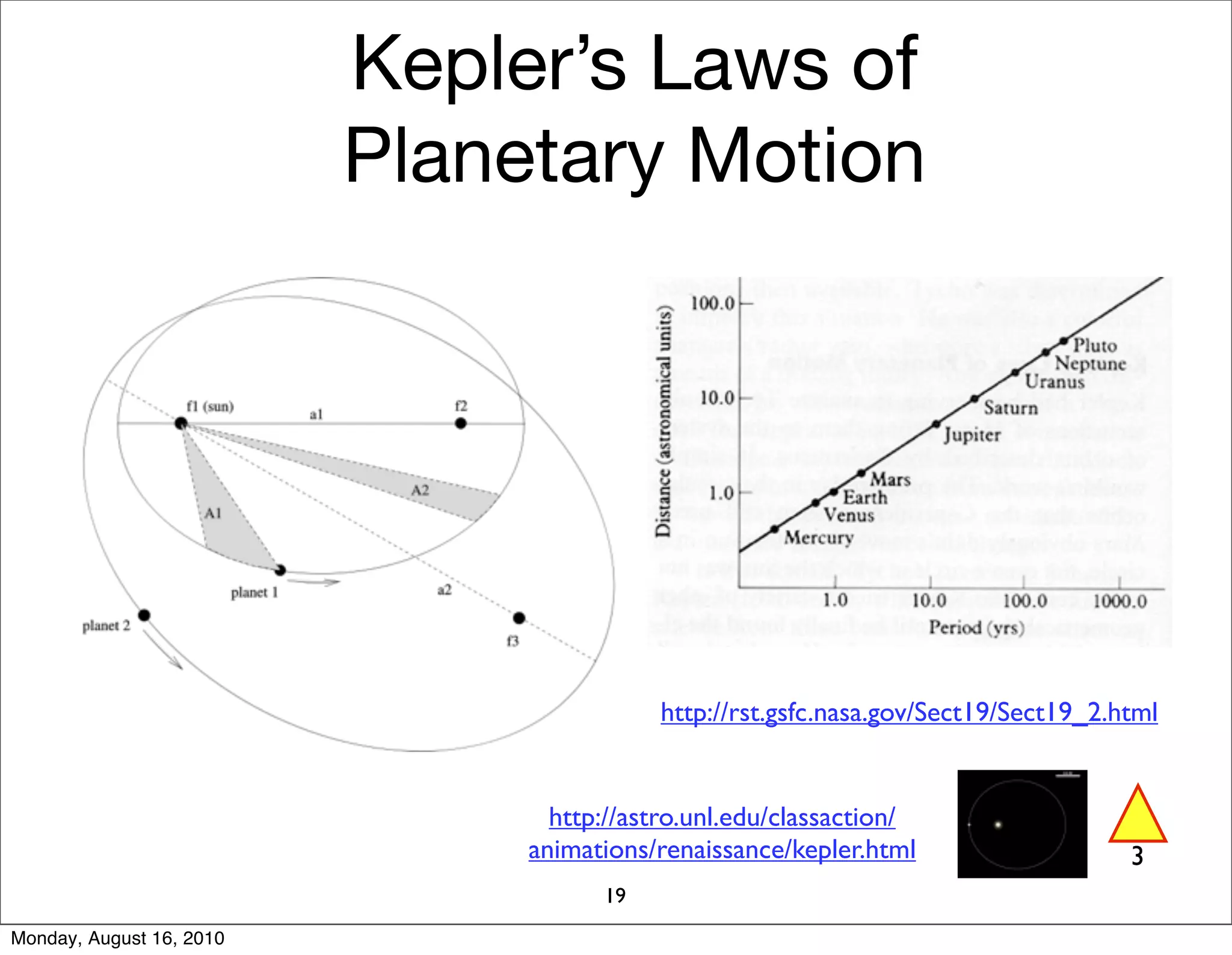 Kepler’s Laws of
                          Planetary Motion




                                          http://rst.gsfc.nasa.gov/Sect19/Sect19_2.html


                                 http://astro.unl.edu/classaction/
                               animations/renaissance/kepler.html                   3
                                     19
Monday, August 16, 2010
 