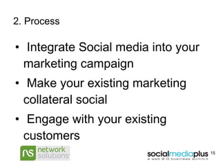 2. Process Integrate Social media into your marketing campaign Make your existing marketing collateral social Engage with your existing customers 