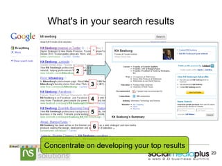 What's in your search results 1 2 6 3 4 5 Concentrate on developing your top results 