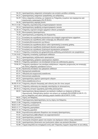 8
56.10 Δξαζηεξηφηεηεο ππεξεζηψλ εζηηαηνξίσλ θαη θηλεηψλ κνλάδσλ εζηίαζεο
56.21 Δξαζηεξηφηεηεο ππεξεζηψλ ηξνθνδνζίαο γηα εθδειψζεηο
56.29 Άιιεο ππεξεζίεο εζηίαζεο, κε εμαίξεζε ηηο Υπεξεζίεο γεπκάησλ πνπ παξέρνληαη απφ
ζηξαηησηηθέο ηξαπεδαξίεο (56.29.20.01)
56.30 Δξαζηεξηφηεηεο παξνρήο πνηψλ
59.13.11.02 Υπεξεζίεο εθκεηάιιεπζεο θηλεκαηνγξαθηθψλ ηαηληψλ
59.14 Δξαζηεξηφηεηεο πξνβνιήο θηλεκαηνγξαθηθψλ ηαηληψλ
71.20.14 Υπεξεζίεο ηερληθνχ ειέγρνπ νρεκάησλ νδηθψλ κεηαθνξψλ
74.20 Φσηνγξαθηθέο δξαζηεξηφηεηεο
74.30 Δξαζηεξηφηεηεο κεηάθξαζεο θαη δηεξκελείαο
77.11 Ελνηθίαζε θαη εθκίζζσζε απηνθηλήησλ θαη ειαθξψλ κεραλνθίλεησλ νρεκάησλ
77.21 Ελνηθίαζε θαη εθκίζζσζε εηδψλ αλαςπρήο θαη αζιεηηθψλ εηδψλ
77.22 Ελνηθίαζε βηληενθαζεηψλ θαη δίζθσλ
77.29 Ελνηθίαζε θαη εθκίζζσζε άιισλ εηδψλ πξνζσπηθήο ή νηθηαθήο ρξήζεο
77.34 Ελνηθίαζε θαη εθκίζζσζε εμνπιηζκνχ πισηψλ κεηαθνξψλ
77.35 Ελνηθίαζε θαη εθκίζζσζε εμνπιηζκνχ αεξνπνξηθψλ κεηαθνξψλ
77.39.13 Υπεξεζίεο ελνηθίαζεο θαη ρξεκαηνδνηηθήο κίζζσζεο κνηνζηθιεηψλ θαη ηξνρφζπηησλ
77.39.19.03 Υπεξεζίεο ελνηθίαζεο εμνπιηζκνχ εθζέζεσλ
79.11 Δξαζηεξηφηεηεο ηαμηδησηηθψλ πξαθηνξείσλ
79.12 Δξαζηεξηφηεηεο γξαθείσλ νξγαλσκέλσλ ηαμηδηψλ
79.90.32 Υπεξεζίεο θξαηήζεσλ γηα ζπλεδξηαθά θέληξα θαη εθζεζηαθνχο ρψξνπο
79.90.39 Υπεξεζίεο θξαηήζεσλ γηα εηζηηήξηα εθδειψζεσλ, ππεξεζίεο ςπραγσγίαο θαη αλαςπρήο
θαη Άιιεο ππεξεζίεο θξαηήζεσλ π.δ.θ.α.
82.30 Οξγάλσζε ζπλεδξίσλ θαη εκπνξηθψλ εθζέζεσλ
85.10 Πξνζρνιηθή εθπαίδεπζε
85.51 Αζιεηηθή θαη ςπραγσγηθή εθπαίδεπζε
85.52 Πνιηηηζηηθή εθπαίδεπζε
85.53 Δξαζηεξηφηεηεο ζρνιψλ εξαζηηερλψλ νδεγψλ
85.59 Άιιε εθπαίδεπζε π.δ.θ.α.
86.90.19.10 Υπεξεζίεο νδεγηψλ δηαηξνθήο απφ εηδηθνχο πνπ δελ είλαη γηαηξνί
88.10.11 Υπεξεζίεο επίζθεςεο θαη παξνρήο ππνζηήξημεο ζε ειηθησκέλνπο
88.10.12 Υπεξεζίεο θέληξσλ εκεξήζηαο θξνληίδαο ειηθησκέλσλ
88.91 Δξαζηεξηφηεηεο βξεθνλεπηαθψλ θαη παηδηθψλ ζηαζκψλ κε εμαίξεζε ηα Κέληξα
Δεκηνπξγηθήο Απαζρφιεζεο παηδηψλ θαη αηφκσλ κε αλαπεξία (ΚΔΑΠΜΕΑ) (88.91.12)
θαη ηηο ππεξεζίεο θαη νίθνλ θχιαμεο κηθξψλ παηδηψλ (ΚΑΔ 88.91.13.03)
90.01 Τέρλεο ηνπ ζεάκαηνο
90.02 Υπνζηεξηθηηθέο δξαζηεξηφηεηεο γηα ηηο ηέρλεο ηνπ ζεάκαηνο
90.03.11.04 Υπεξεζίεο ελνξρεζηξσηή
90.03.11.07 Υπεξεζίεο κνπζνπξγνχ
90.03.11.17 Υπεξεζίεο ρνξνγξάθνπ
90.03.11.18 Υπεξεζίεο ρνξσδνχ
90.04 Εθκεηάιιεπζε αηζνπζψλ ζεακάησλ θαη ζπλαθείο δξαζηεξηφηεηεο
91.01 Δξαζηεξηφηεηεο βηβιηνζεθψλ θαη αξρεηνθπιαθείσλ
91.02 Δξαζηεξηφηεηεο κνπζείσλ
91.03 Λεηηνπξγία ηζηνξηθψλ ρψξσλ θαη θηηξίσλ θαη παξφκνησλ πφισλ έιμεο επηζθεπηψλ
91.04 Δξαζηεξηφηεηεο βνηαληθψλ θαη δσνινγηθψλ θήπσλ θαη θπζηθψλ βηνηφπσλ
92.00 Τπρεξά παηρλίδηα θαη ζηνηρήκαηα εθηφο απφ Υπεξεζίεο ηπρεξψλ παηρληδηψλ ζε απ επζείαο
ΑΔΑ: Ψ0ΟΣ46ΜΠ3Ζ-8ΥΒ
 