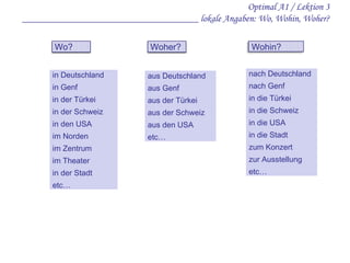 Optimal A1 / Lektion 3 ____________________________________ lokale Angaben: Wo, Wohin, Woher? in Deutschland in Genf in der Türkei in der Schweiz in den USA im Norden im Zentrum im Theater in der Stadt etc… aus Deutschland aus Genf aus der Türkei aus der Schweiz aus den USA etc… nach Deutschland nach Genf in die Türkei in die Schweiz in die USA in die Stadt zum Konzert zur Ausstellung etc… Wo? Wohin? Woher? 
