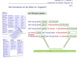 Wie formulieren wir die Sätze mit  Angaben? Optimal A1 / Lektion 3 ____________________________________temporale und lokale Angaben im Satz Die Young Gods  geben  ein Konzert. Die Young Gods  geben  in Deutschland  ein Konzert. Die Young Gods  geben  im Januar  in Deutschland  ein Konzert. Hauptinformation Im Januar  geben  die Young Gods  in Deutschland  ein Konzert. In Deutschland  geben  die Young Gods  im Januar  ein Konzert. Verb:  in Position 2  - Verbergänzung:  am Satzende 